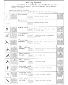 Lace For Manual Knitting Machines